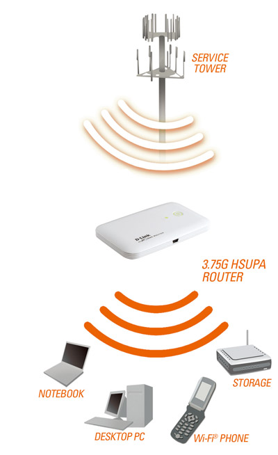 ����/����� ������ �������� D-link ������ ����� 3.75G ( ��� ��� �������) 